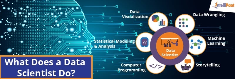 How Much Coding Do Data Scientists Do