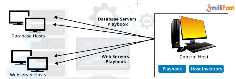 Ansible architecture