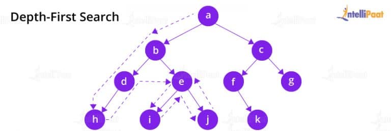 Top 65+ AI Interview Questions and Answers [2025]