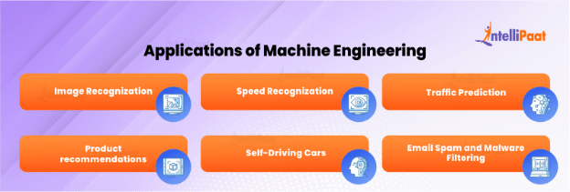 Applications of Machine Engineering