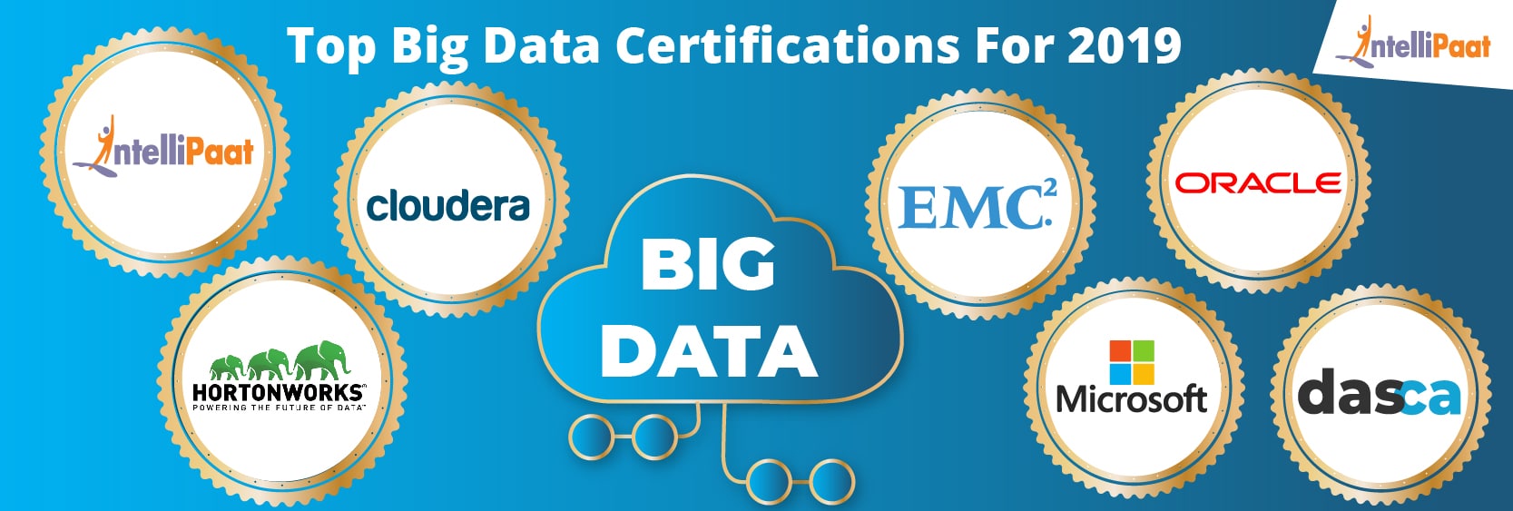 Top 10 Big Data Certifications Recognized by the Industry ...
