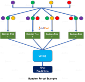 Machine Learning Tutorial for Beginners