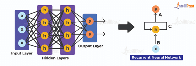 Recurrent neural best sale network image