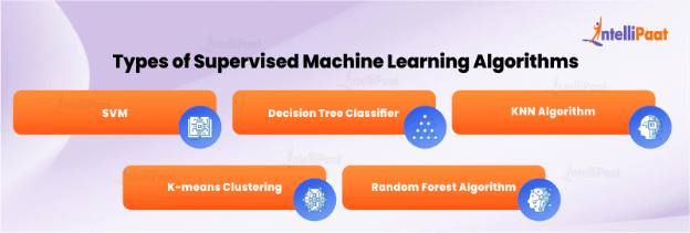 A Machine Learning Tutorial with Examples