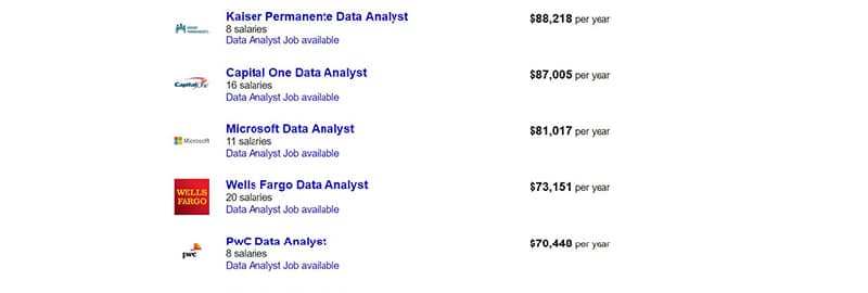 Big Salaries on Offer