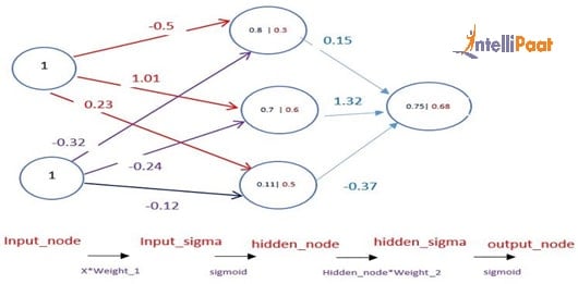 What is Artificial Neural Network (ANN)