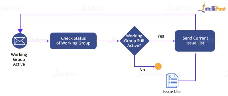 Certified-Business-Analyst Exam Cram Questions