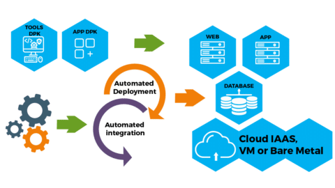 What is Chef? Devops Tool For Configuration Management