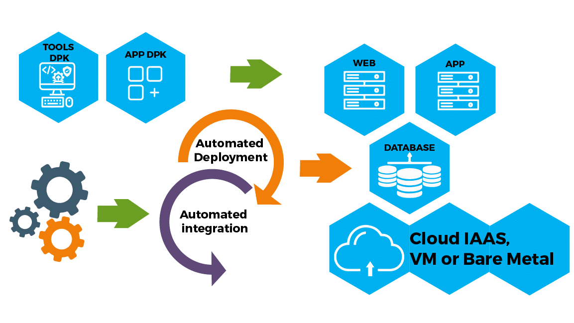 What is Chef Devops Tool For Configuration Management