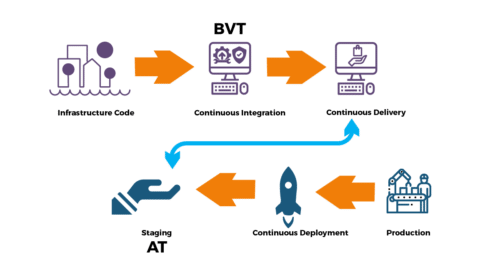 What is Chef? DevOps Tool for Configuration Management