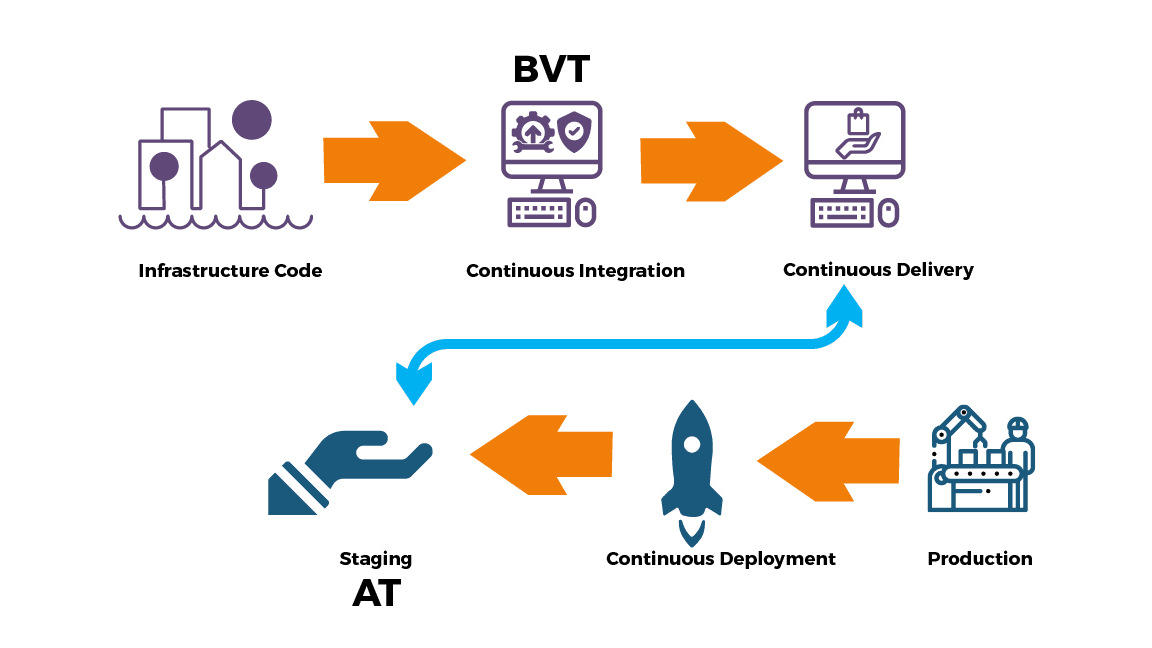 What is Chef Devops Tool For Configuration Management