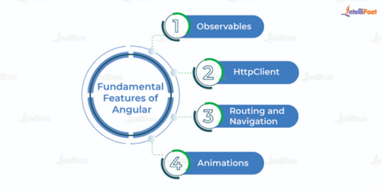 Angular 6 Features - Intellipaat
