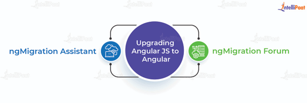 Upgrading Angular JS to Angular