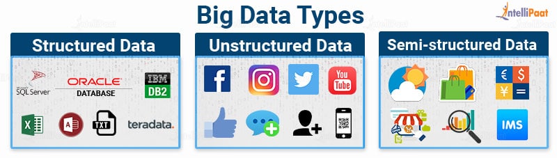 What Is Big Data Analytics? - Intellipaat Blog