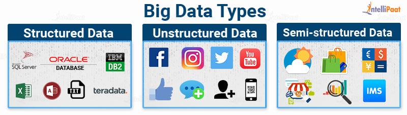 How Many Types Of Big Data