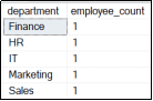  number of employees