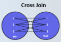 Cross Join