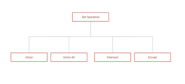 SQL Cheat Sheet for Beginners (2025) - Download PDF