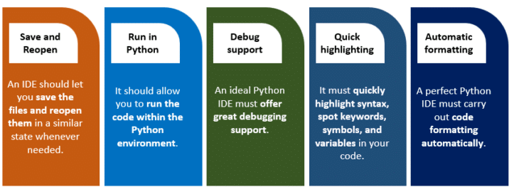 Best 10 Python IDEs And Code Editors For Efficient Development In 2024