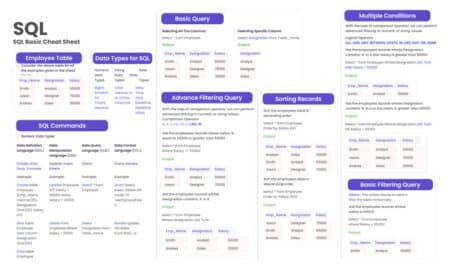 SQL Cheat Sheet for Beginners (2025) - Download PDF