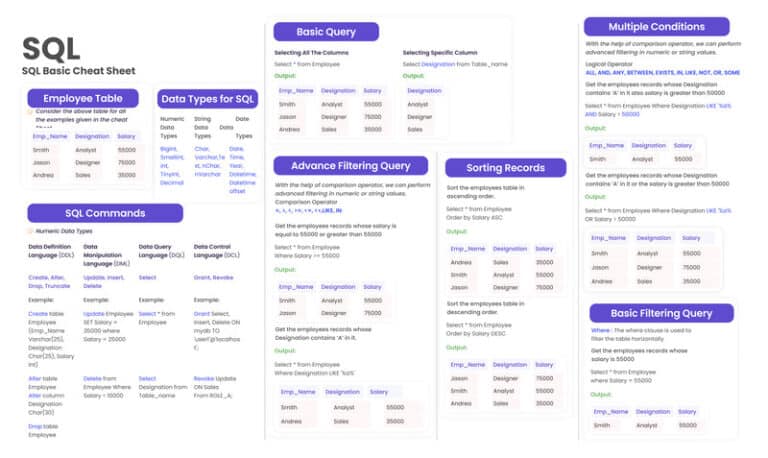 SQL Cheat Sheet for Beginners (2025) - Download PDF