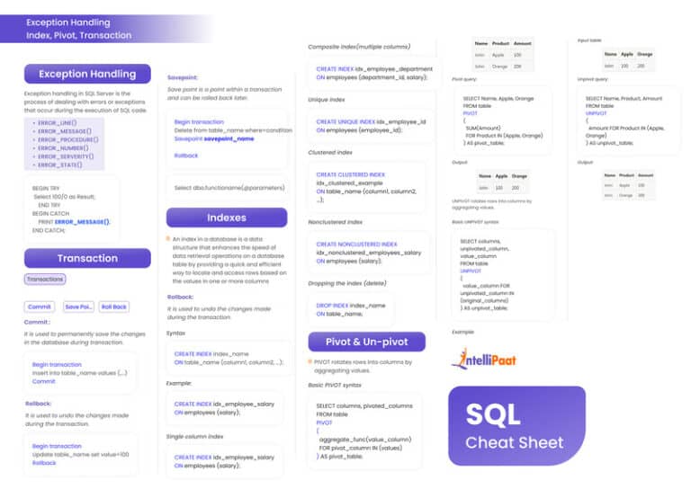 SQL Cheat Sheet for Beginners (2025) - Download PDF