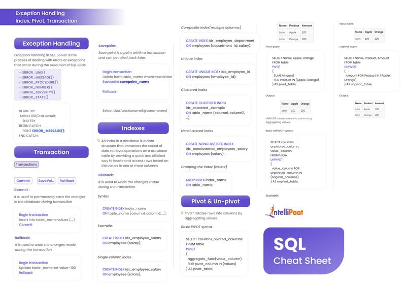 SQL Exception Handling, Index, Pivot, Transactions - SQL Cheat Sheets - Intellipaat