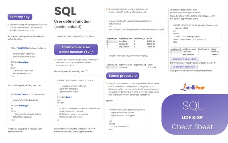 SQL User Define Function - SQL Cheat Sheets - Intellipaat