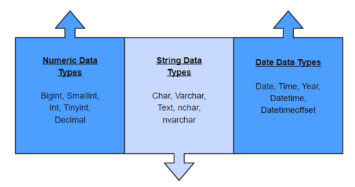 SQL Cheat Sheet for Beginners (2025) - Download PDF
