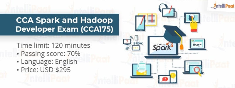 Apache Spark is CCA Spark and Hadoop Developer Exam 