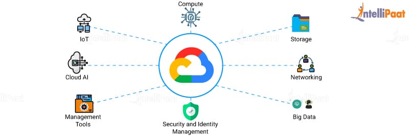 google compute quicksync