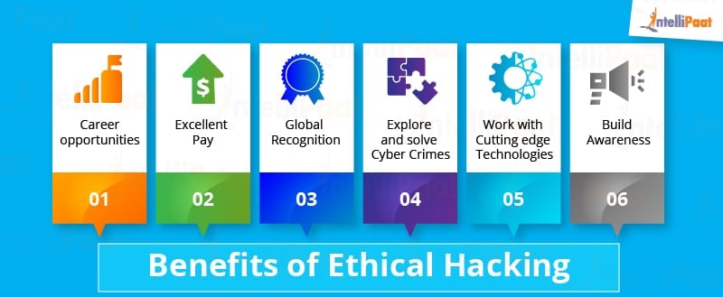 Why Should One Become A Certified Ethical Hacker