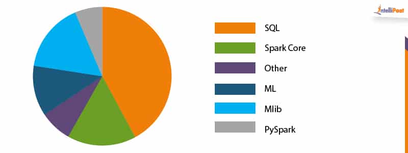 Why get a certification in Apache Spark