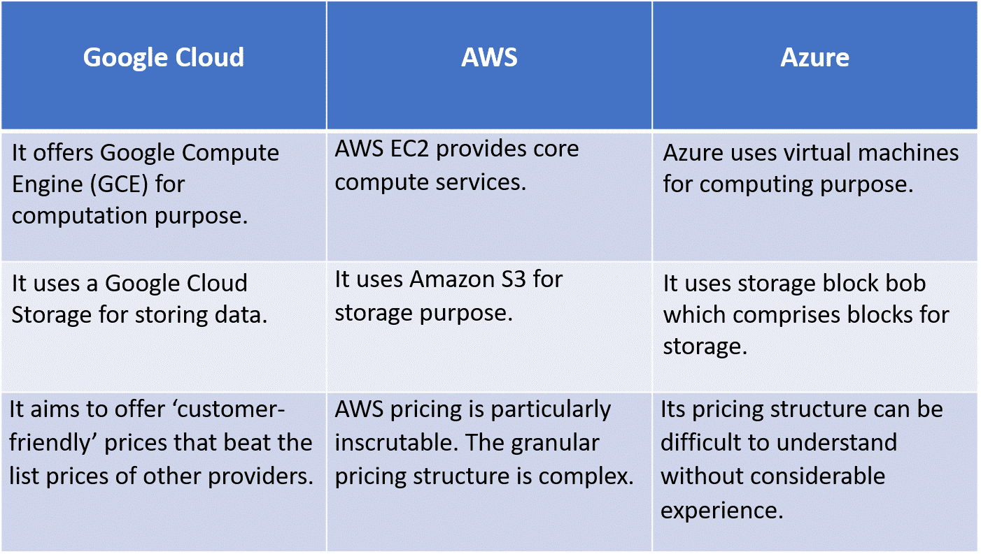 google cloud storage free tier