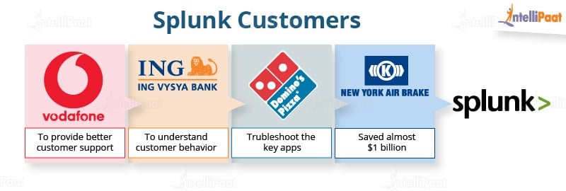 splunk_customers