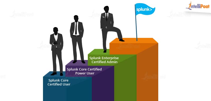 Splunk_certification_track