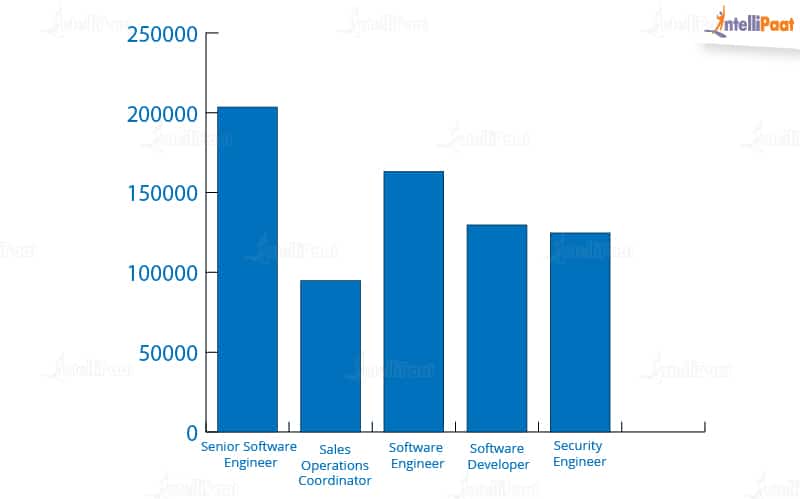 Splunk_job_trends