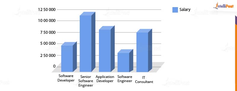 scalajobtrends