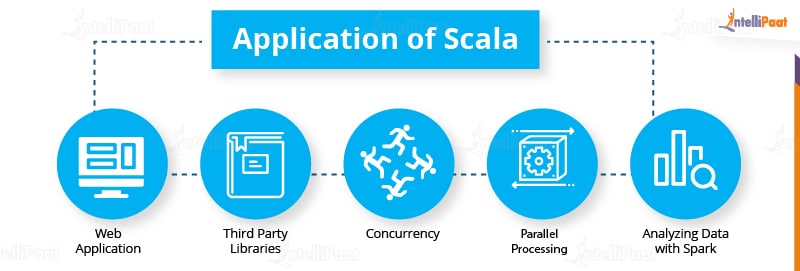 applications_scala