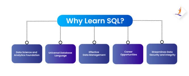 Introduction to SQL - SQL Basics