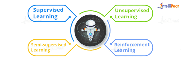 machine learning Family