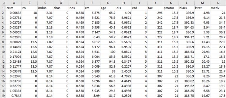 Linear Regression in Python - Simple & Multiple Linear Regression