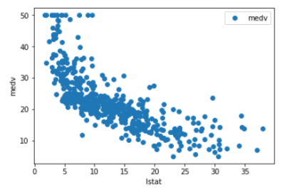 What is Linear Regression in Python - Simple & Multiple Linear Regression