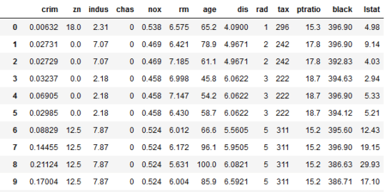 What is Linear Regression in Python - Simple & Multiple Linear Regression