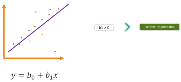 What is Linear Regression in Python - Simple & Multiple Linear Regression