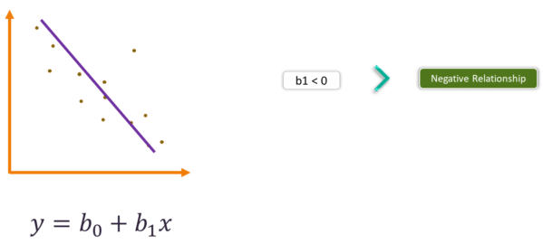 What is Linear Regression in Python - Simple & Multiple Linear Regression