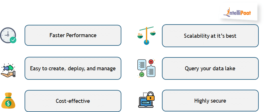 Benefits of redshift