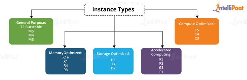 aws amazon ec2 pricing