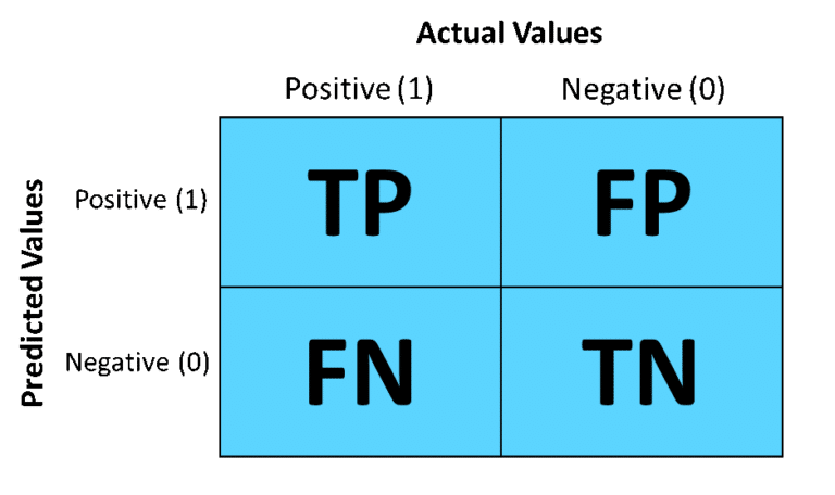 confusion-matrix-for-logistic-regression-download-scientific-diagram