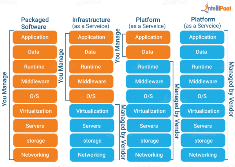 What is Cloud Computing: Definition, Introduction, Benefits, Trends